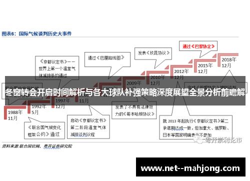 冬窗转会开启时间解析与各大球队补强策略深度展望全景分析前瞻解 冬窗转会开启时间解析与各大球队补强策略深度展望全景分析前瞻解