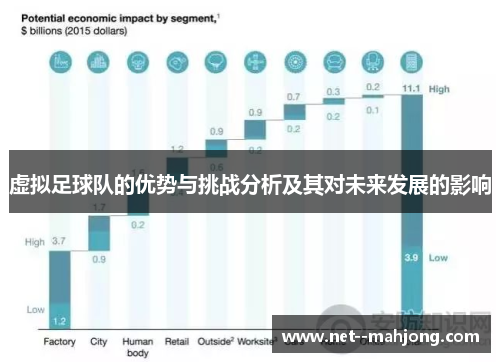 虚拟足球队的优势与挑战分析及其对未来发展的影响