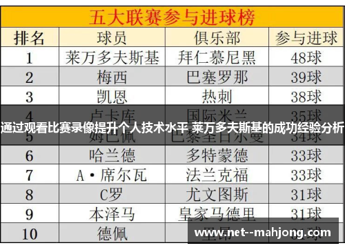 通过观看比赛录像提升个人技术水平 莱万多夫斯基的成功经验分析