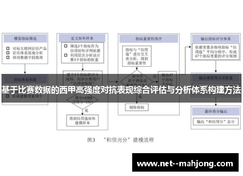 基于比赛数据的西甲高强度对抗表现综合评估与分析体系构建方法