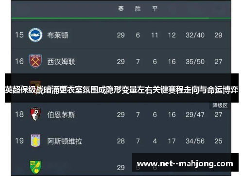 英超保级战暗涌更衣室氛围成隐形变量左右关键赛程走向与命运博弈